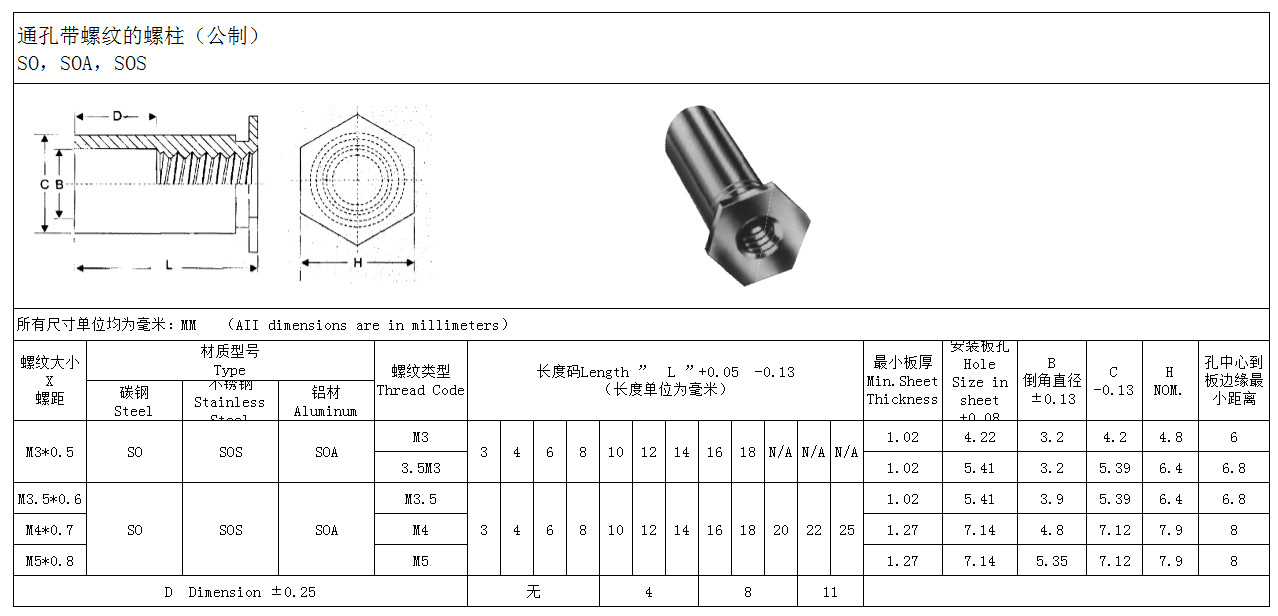 通孔不銹鋼壓鉚螺柱